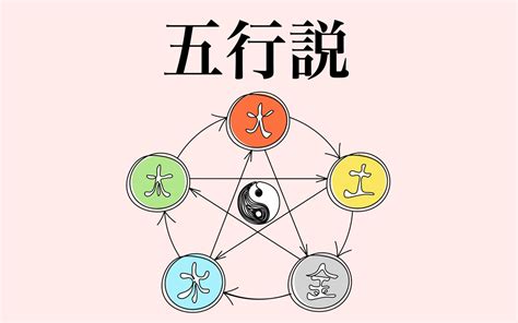 五行書|五行思想